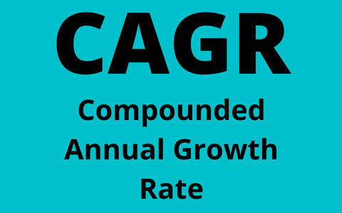 What is CAGR (Compounded Annual Growth Rate)?